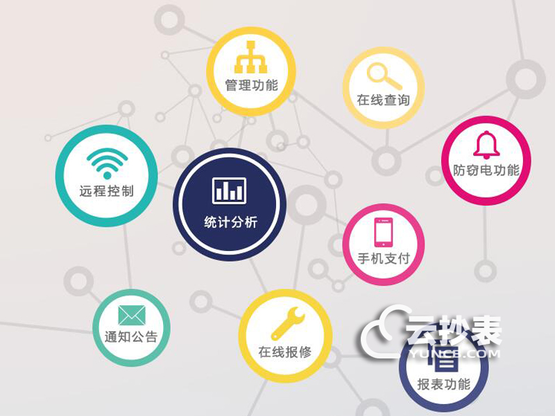 預付費電表的幾大優勢